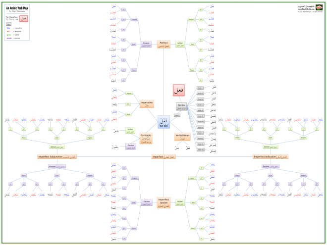 Arabic Verb Map To Do by Nigel of Arabia Nigel Naumann