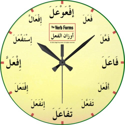 Arabic Verb Forms Clock by Nigel of Arabia