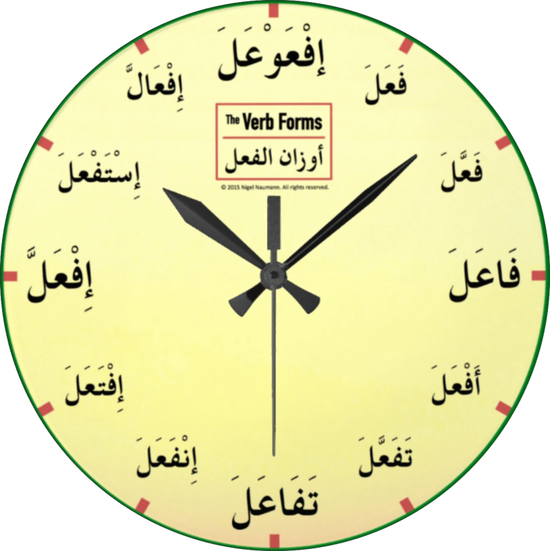 Arabic Verb Forms Clock by Nigel of Arabia
